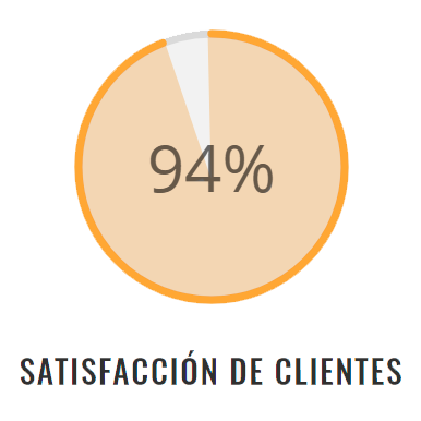 94-satisfaccion2