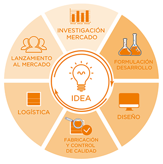 innovacion-CA INNNOVACION 360